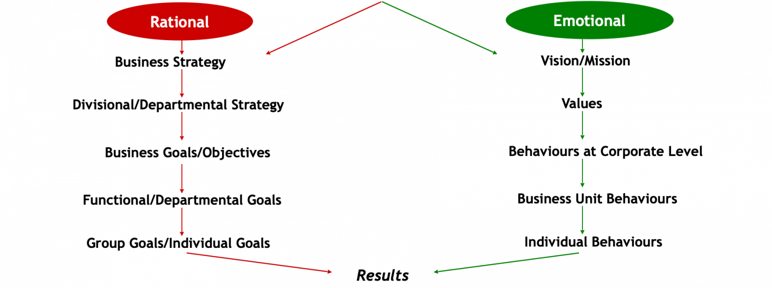 About Us - Learning Transformations